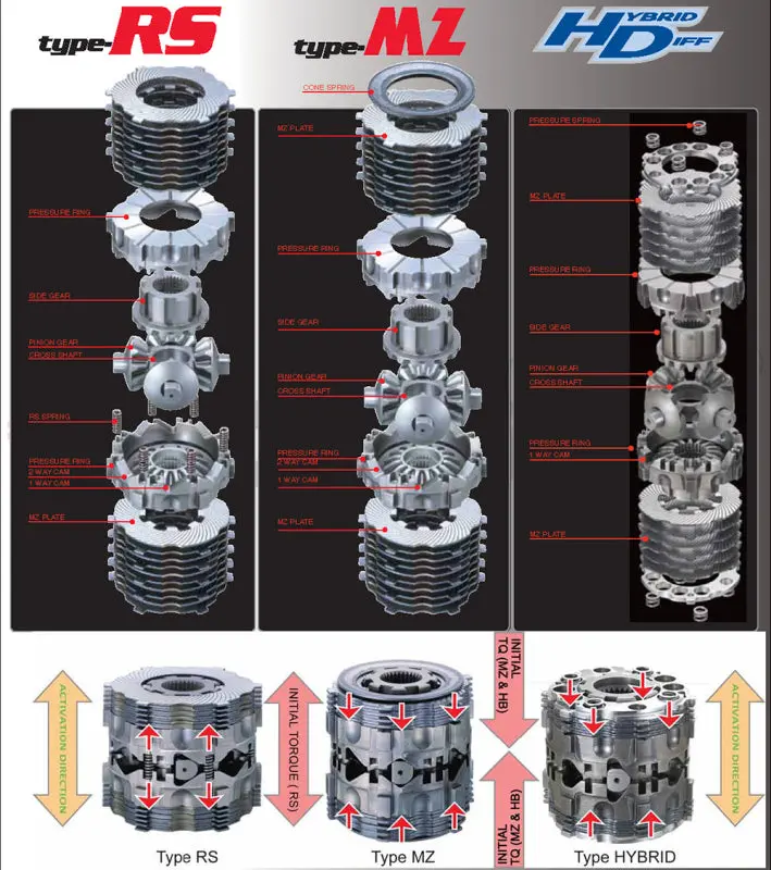 Cusco 1-Way Limited-Slip Differential For 1987–1991 Honda Civic Ef With B16A Engine 1